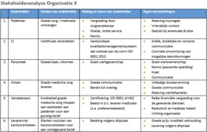 ISO 9001 Checklist 2022